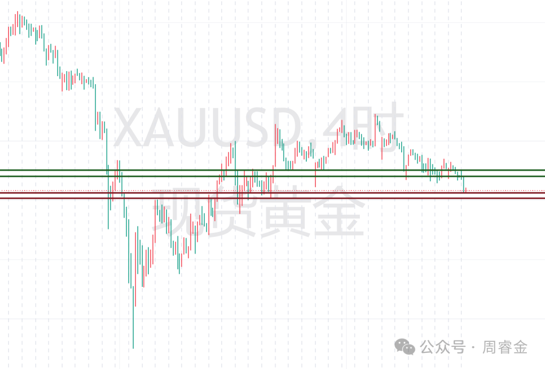 周睿金：4.28黄金走回调，日内高空为主！